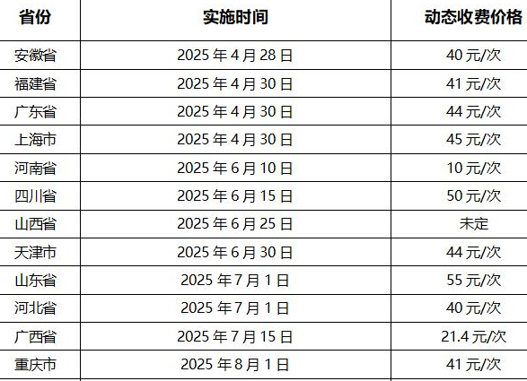 醫(yī)院動(dòng)態(tài)DR收費(fèi)標(biāo)準(zhǔn)：動(dòng)態(tài)功能加收20-55元/次